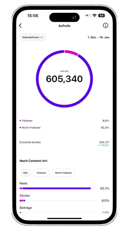 Insights: 605.340 Aufrufe