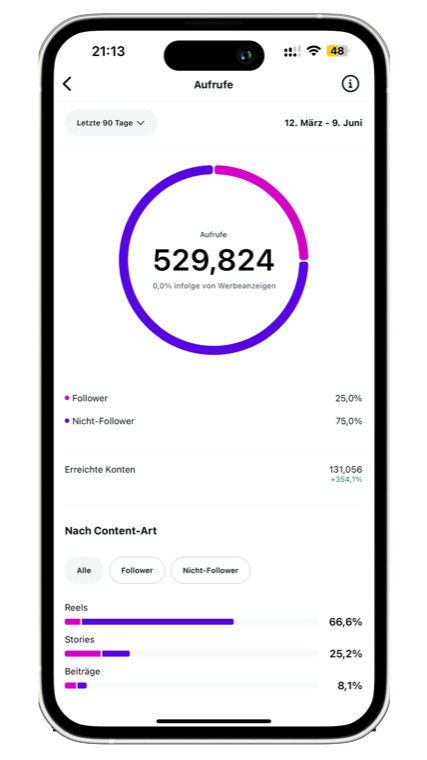 Insights: 529.824 Aufrufe